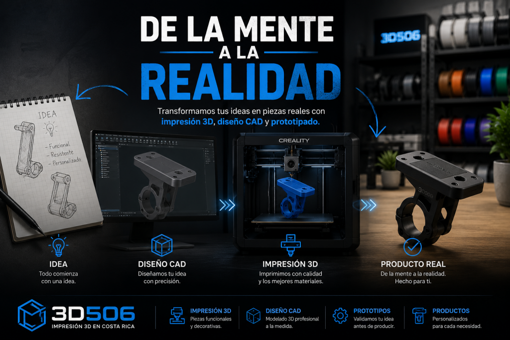 Impresiones 3D 506 CR